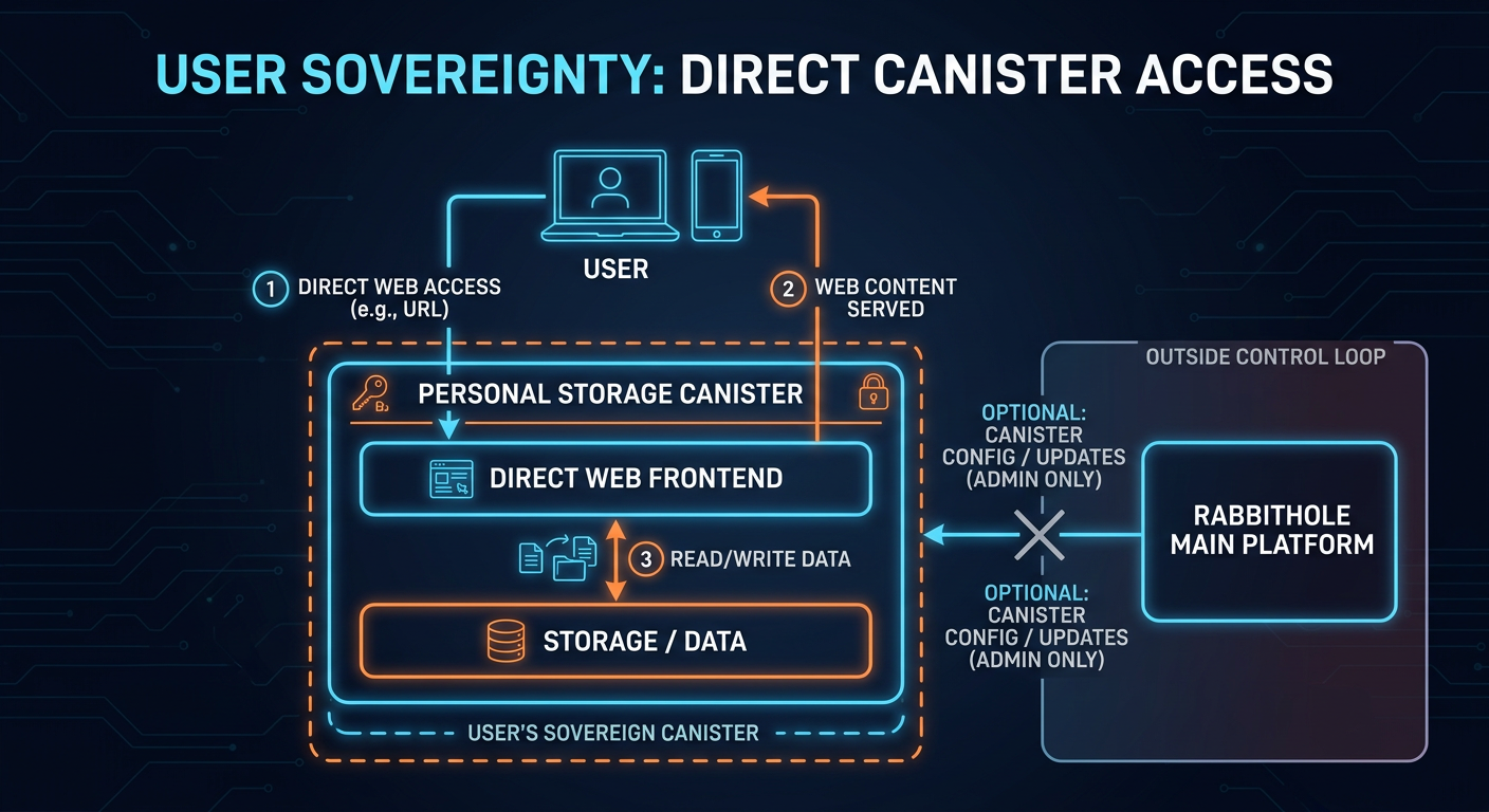 A detailed technical architecture diagram showing ...