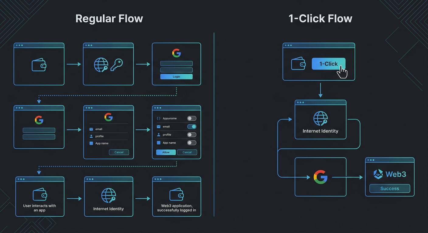 A detailed technical infographic diagram contrasti...