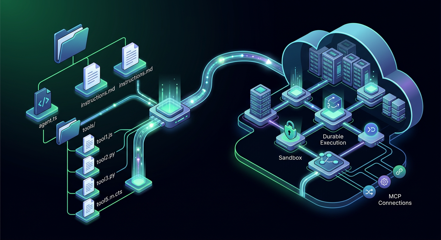 A clean, modern 3D vector diagram showing an AI ag...
